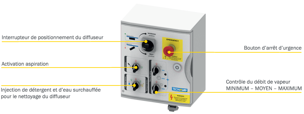 Boitier de control exterieur HB MAX